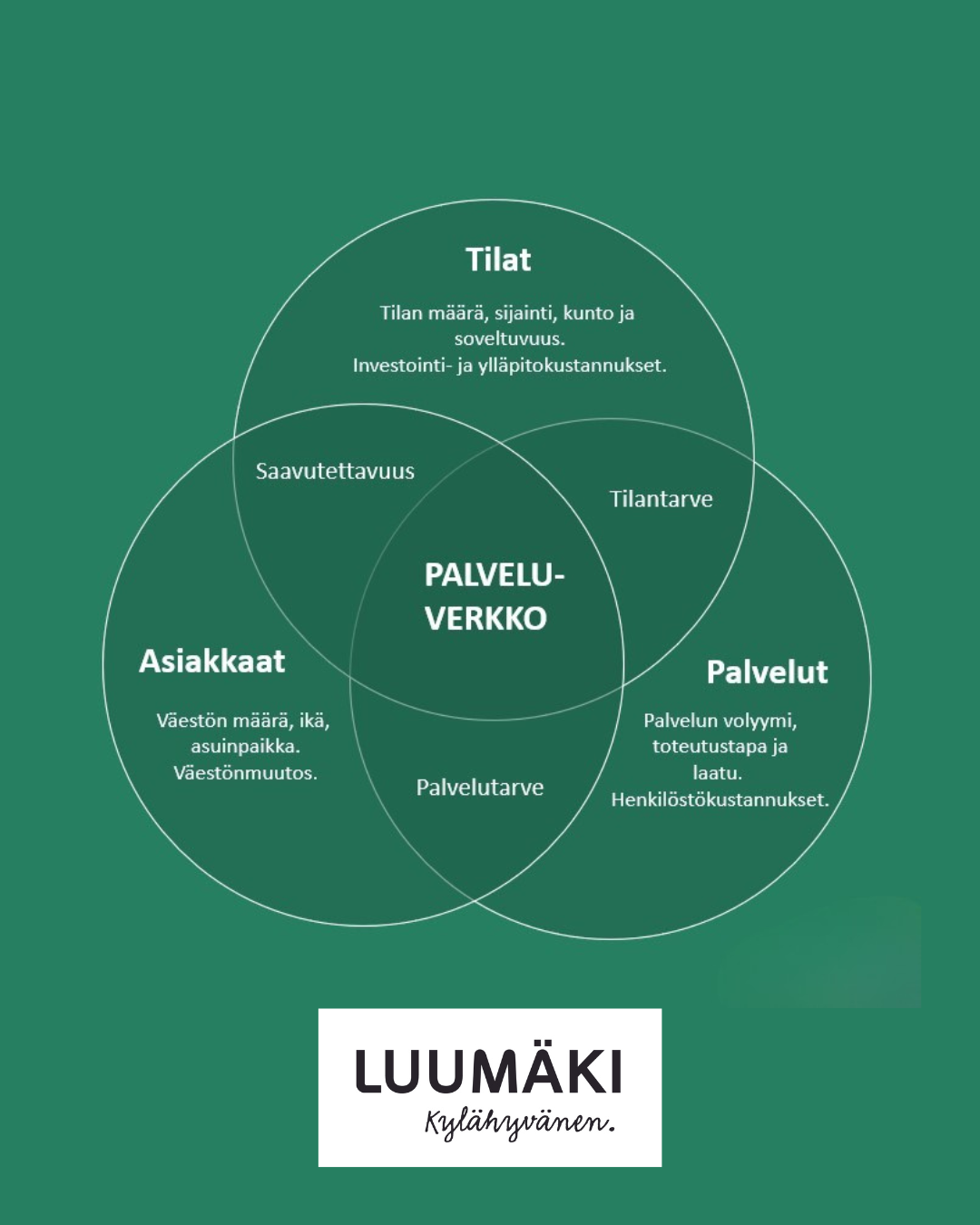 Palveluverkkoselvityksen kuva